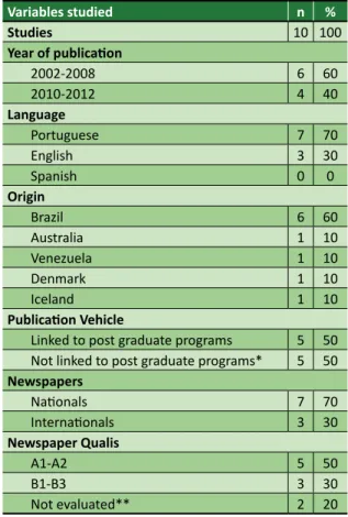 Table 2.  Sample characterization