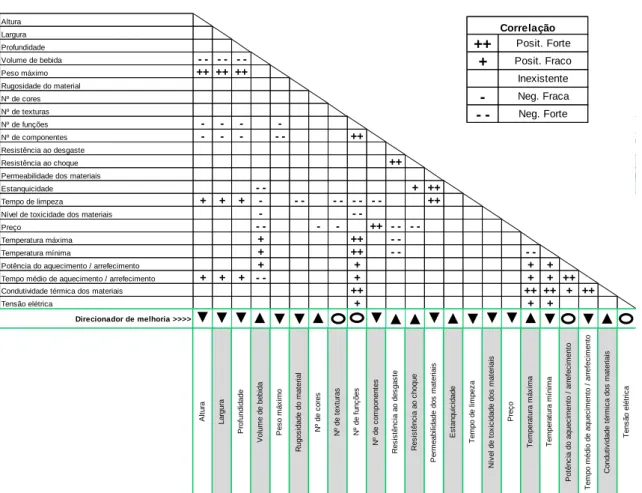 Tabela 9 - Benchmarking técnico, avaliação competitiva técnica das especificações do produto, quadro 5