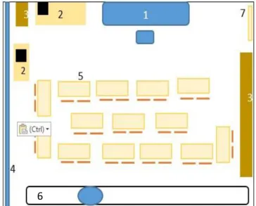 Figura 4 - Planta da sala de aula