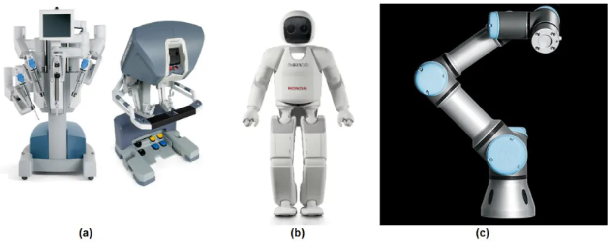 Figura 2.1  –  Robôs modernos existentes no mercado atual (a) Robô cirurgião Da Vinci; (b) Robô Asimo da Honda; (c)  Braço robótico UR3 da empresa Universal Robots