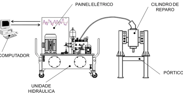 Figura 1.2: Esquema ilustrativo da Unidade de Processamento de Pinos por Atrito 1  (UPPA1)