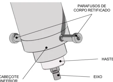 Figura 3.8: Montagem do cabeçote inferior com parafusos de corpo retificado.  