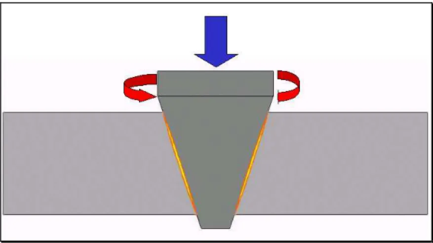 Figura 1.2: Geometria característica do  Processo “Friction Taper Plug Welding” 