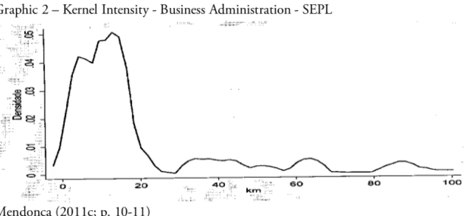 Graphic 2 – Kernel Intensity - Business Administration - SEPL 