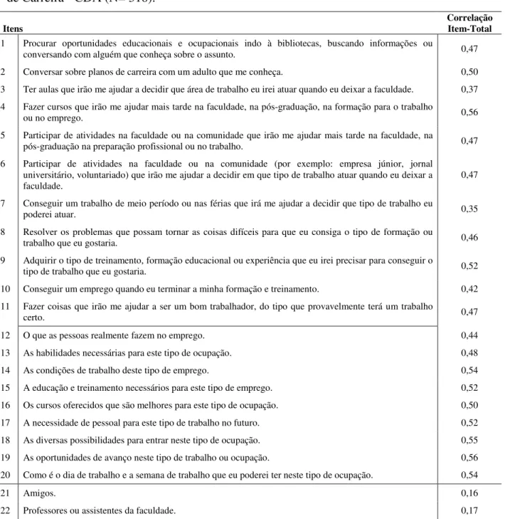 Tabela 9 - Coeficientes de Confiabilidade da Escala Combinada das Atitudes da Maturidade  de Carreira - CDA (N= 318)