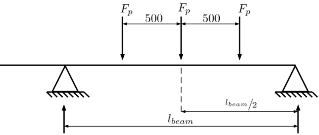 Figure 2.3: Three (3) persons load atop the Step