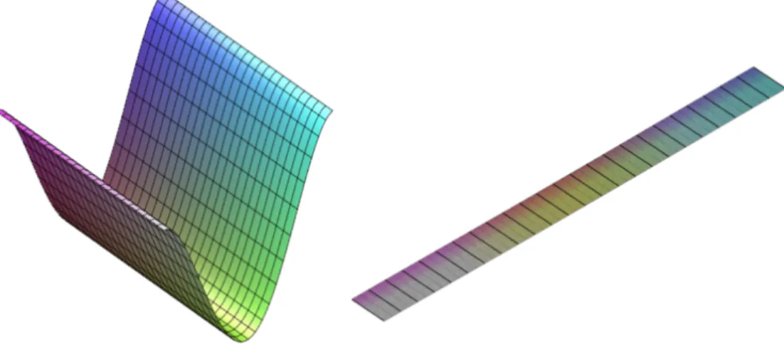 Figure 2.6: Example displacement plots of a plate achieved by the Rayleigh-Ritz Method