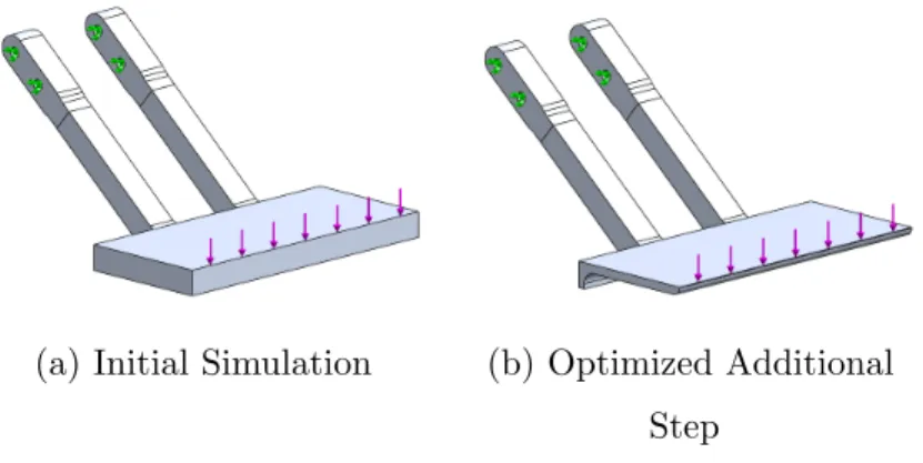 Figure 4.2: Evolution of the Simulation process of the Additional Step