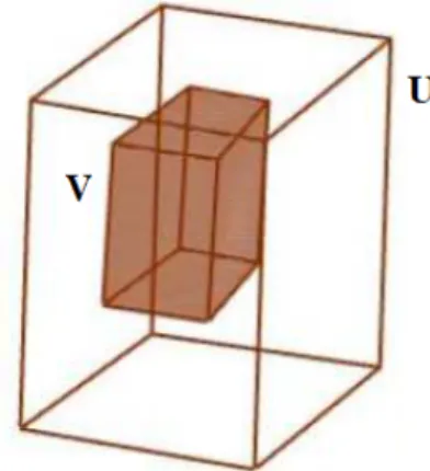Figura 3.12: Probabilidade geométrica: comprimento.