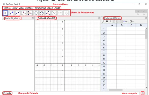 Figura 4.2: Interface do Software GeoGebra.