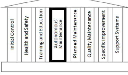 Figure 1 – TPM Pillars. Source: [10] 