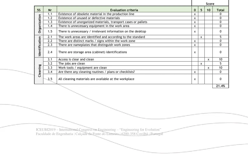 Table 2 - Problems/points to be improved in the first 5S audit in the ham production line 