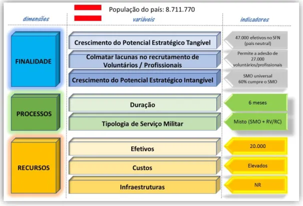 Figura 10 – Caraterização do modelo de SMO em vigor na Áustria 