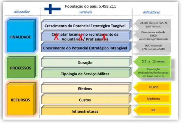 Figura 11 – Caraterização do modelo de SMO em vigor na Finlândia 