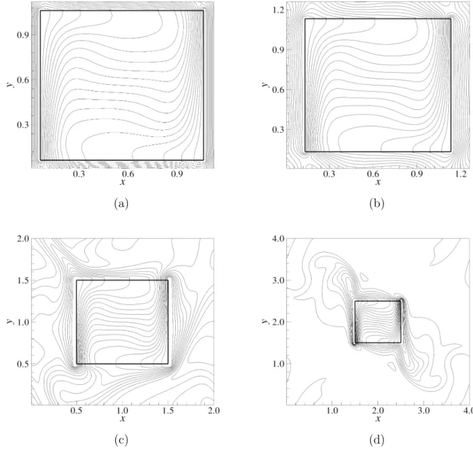 Figura 4.13: Linhas isot´ermicas para an´alise da in fl uˆencia do dom´ ı nio externo fi xando N x × N y = 128 × 128 no interior da cavidade em todos os casos, (a) N x × N y = 144 × 144, (b) N x × N y = 162 × 162, (c) N x × N y = 256 × 256 e (d)N x × N y =