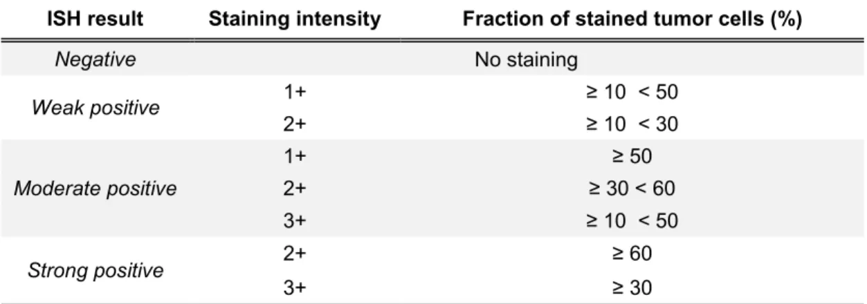 Table 1. Scoring criteria for CG3 aptamer stained. 