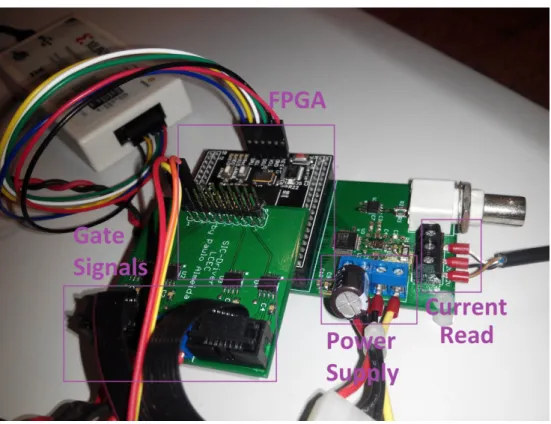Figure 11. Data acquisition, processing and output generation setup.