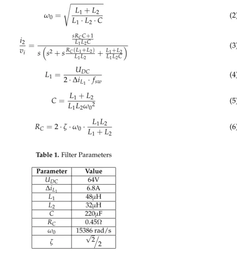 Table 1. Filter Parameters Parameter Value U DC 64V ∆i L 1 6.8A L 1 48μH L 2 32μH C 220μF R C 0.45Ω ω 0 15386 rad/s ζ √ 2 