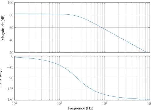 Figure 10. Single-phase SiC bidirectional DC-AC converter power circuit.