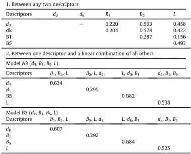 Fig. 5. Representation of the geometrical descriptors considered for isoniazid derivatives.