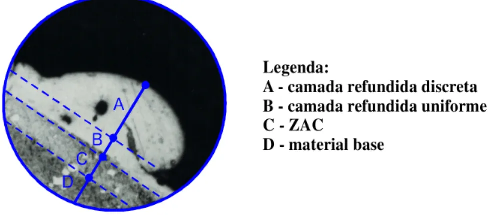 Figura 2.19. Micrografia mostrando as camadas distintas no material usinado por eletroerosão  (FERNANDES, 1999)