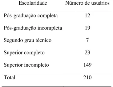 TABELA 3 – Distribuição dos usuários do sistema Pulverizar, por escolaridade. 