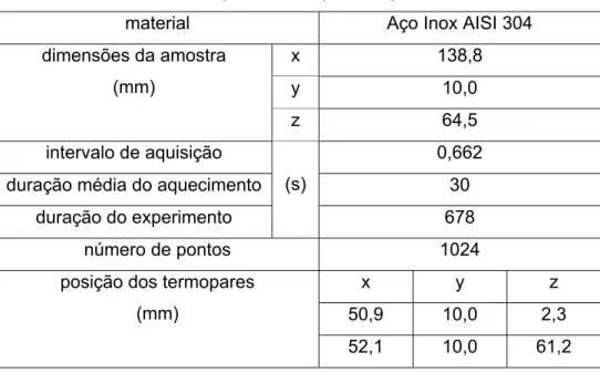 Tabela 5.4 - Parâmetros experimentais para o aço inox 304  material  Aço Inox AISI 304 