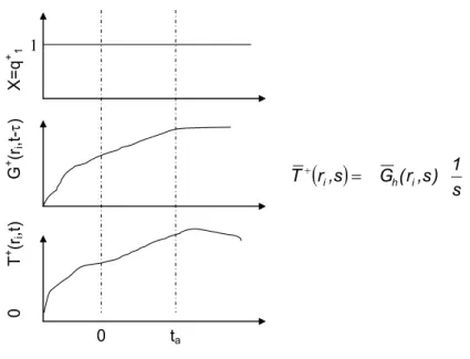 Figura 3.8. Exemplo de amostragem para o cálculo da correlação entre dois sinais  dinâmicos