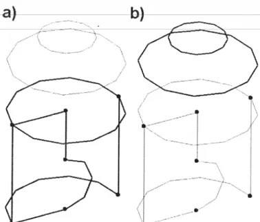Figura 2.6 – Identificação de modelos de curvas; a) curvas com vértices; b) curvas  formadas por loop 