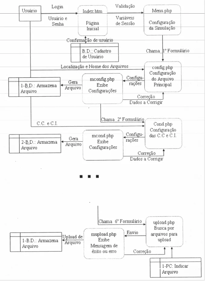 Figura 2.15 – Diagrama de Fluxo de Dados da Interface do atual projeto 