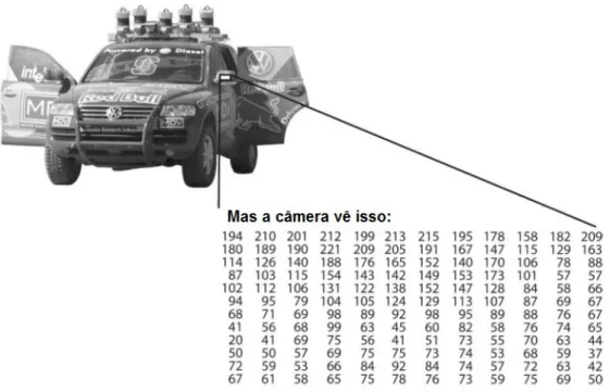 Figura  2.1.  Para  o  computador,  o  retrovisor  lateral  de  um  carro  é  apenas  uma  matriz  de  números (Traduzido de KAEHLER; BRADSKI, 2017) 