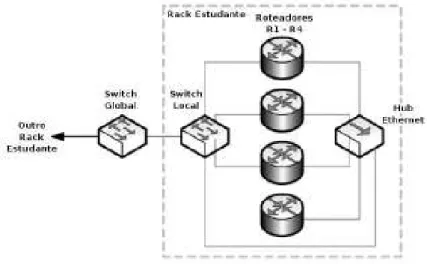 Figura 2.7: Experimento de Conﬁguração de Redes Ethernet - WebLab INWK [50].