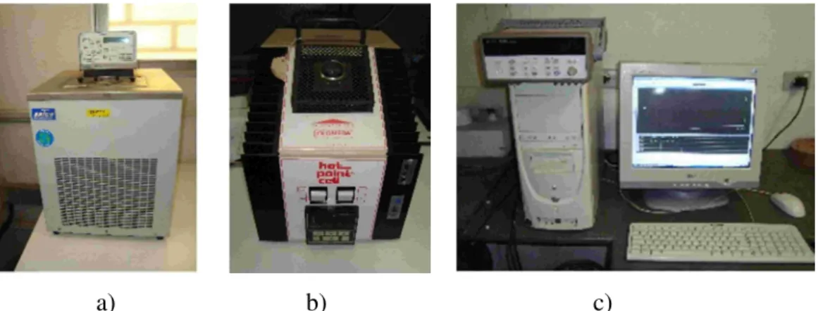 Figura  3.5  –  Equipamentos  para  calibração  do  Pt-100:  a)  Banho  termostático;  b)  Célula  quente; c) Sistema de aquisição de dados conectado a PC