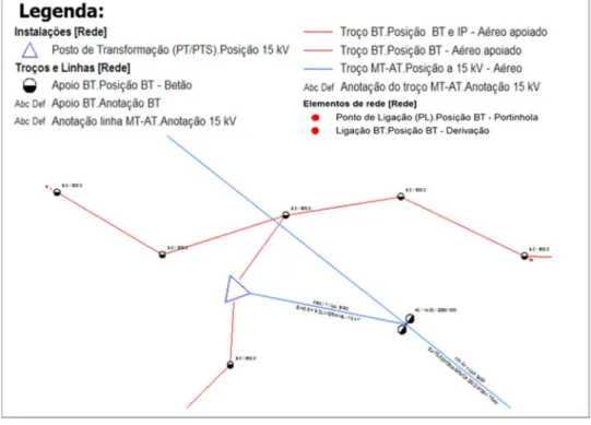 Figura 2.4 - Exemplo de rede BT em zona rural, visualização através de SIT  