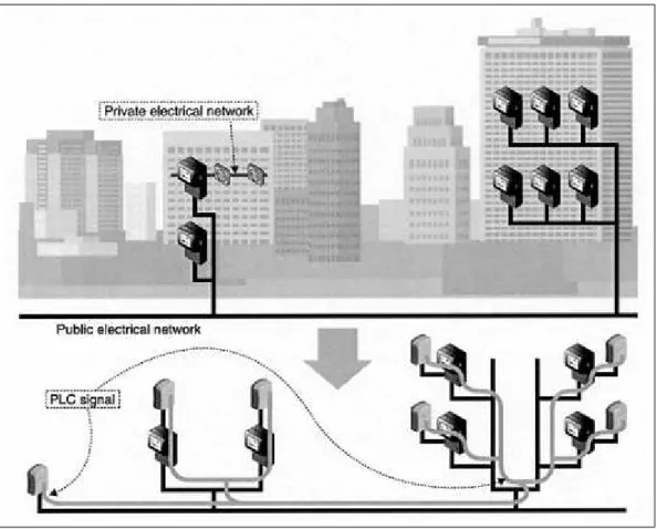 Figure 2.4: Public electrical network