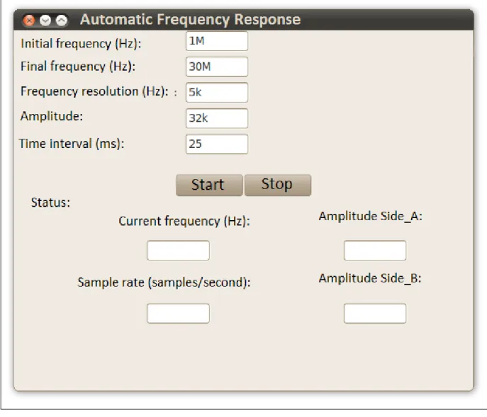 Figure 4.10: AFR software graphical interface