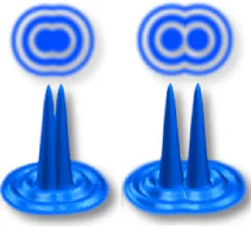 Figura 2.22 - Dois discos de Airy e suas distribuições de intensidade no limite de resolução  óptica