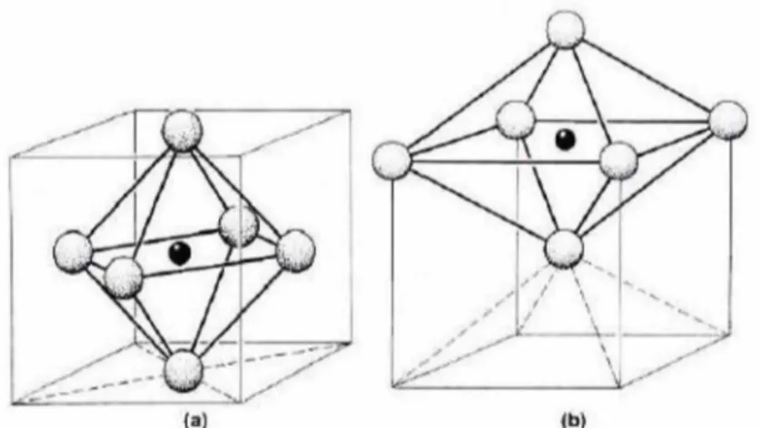 Figura  2.1  -  Interstícios  octaédricos dos  sistemas  cúbicos  de face  centrada  (a)  e  cúbico  de  corpo centrado (b) (LANDOLT,  1993, apud ROSADO, 2011)
