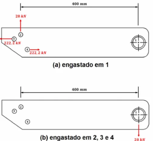 Figura  3.4  -  Condições  de  contorno  adotadas  na  simulação  em  elementos  finitos  do  braço  de  carregamento:  (a)  avaliação  das  tensões  nos  apoios  da  amostra  e  (b)  avaliação  da  rigidez do braço