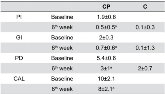 Table 2-  Allelic and genotypic frequencies observed in patients  and  healthy  controls  regarding  the  IL-10  (-597)  G/C  gene  polymorphism