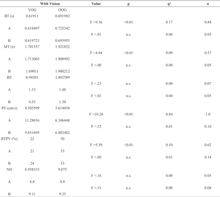 Table 3. Results of Experiment 2
