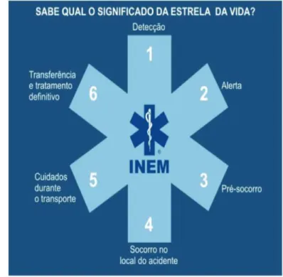 Figura 2 – Estrela da vida [4] 