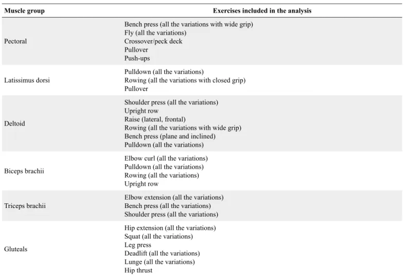 Table 1. Exercises included in the analysis per muscle group