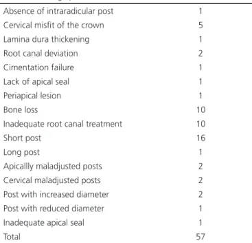 Table 4.  Correlation between satisfaction degree and gender age,  educational level, mechanical and biological failures.