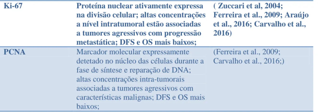 Tabela 5- Elementos de referência na determinação do prognóstico 