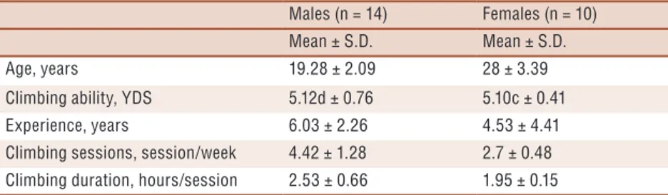 Table 1. Demographic characteristics of participants in the study 