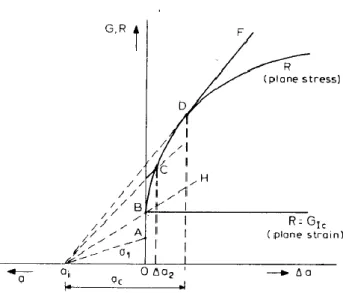 Figura 10 - Critério energético para o estado de tensão plana [9] 