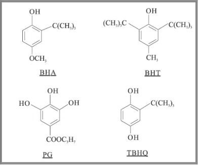 Figura 2: Estrutura fenólica de alguns dos antioxidantes sintéticos utilizados [31]. 