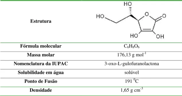 Tabela 3: Principais características físico-químicas e estruturais do Ácido Ascórbico [119]
