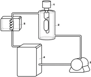 Figura  4.  Esquema  do  sistema  fotoquímico  empregado  nos  experimentos  em  escala  de  laboratório: 